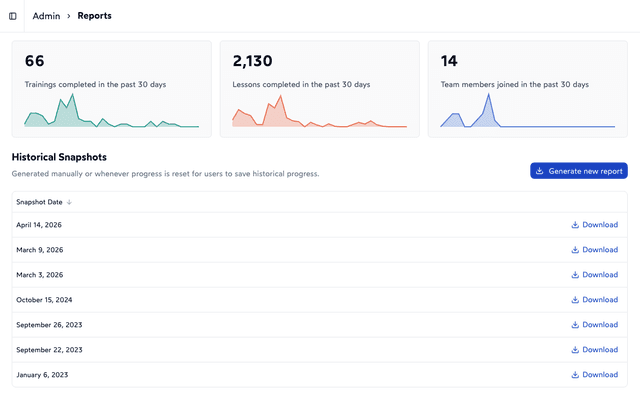 Compliance reports — Hacksplaining for Teams screenshot