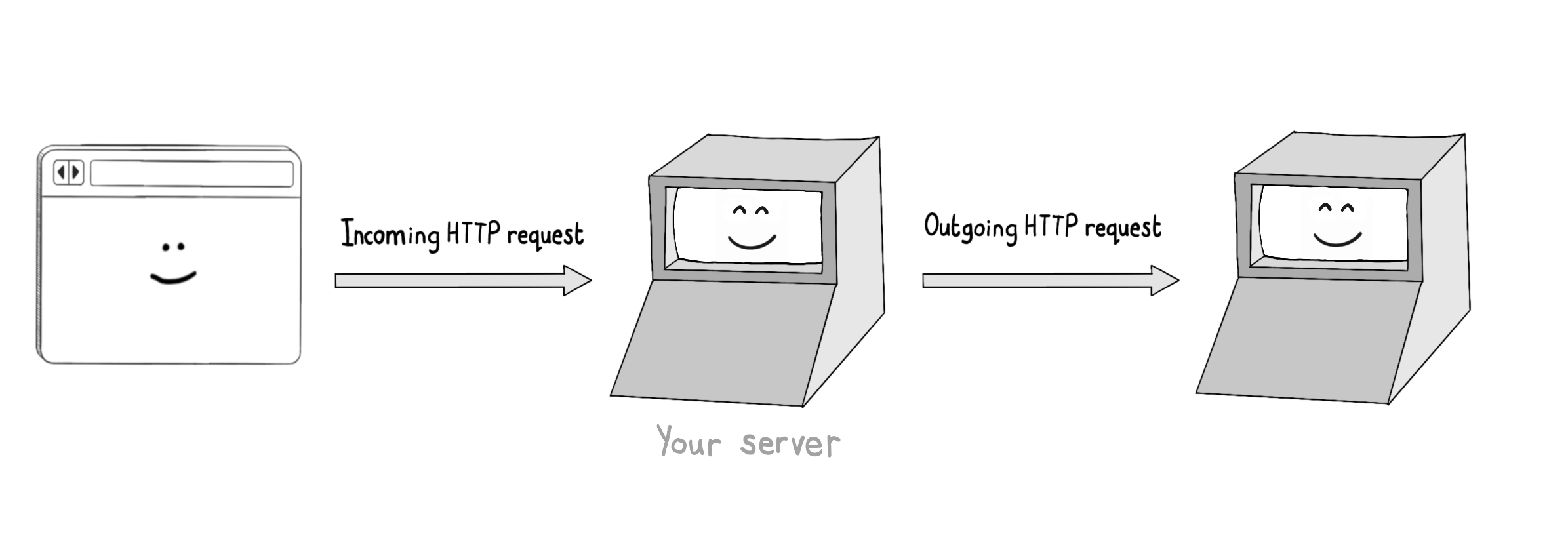 An HTTP server acting as an HTTP client