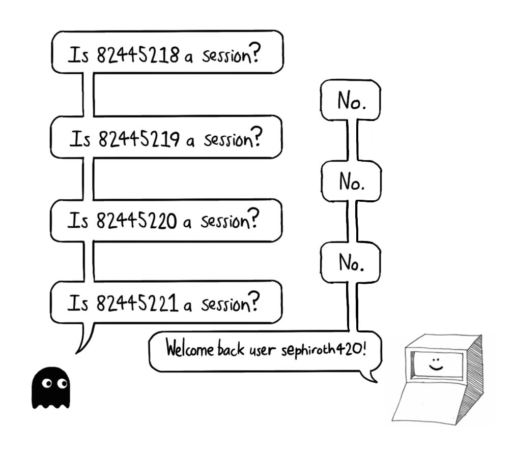 The PACMAN ghost guessing session IDs.